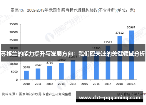 苏格兰的能力提升与发展方向：我们应关注的关键领域分析