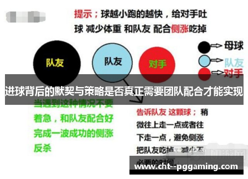 进球背后的默契与策略是否真正需要团队配合才能实现 进球背后的默契与策略是否真正需要团队配合才能实现